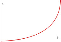 Ease In Circle Curve