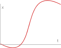Ease In Out Back Curve