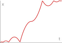 Ease In Out Bounce Curve