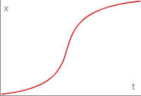 Ease In Out Circle Curve