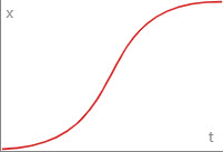 Ease In Out Cubic Curve