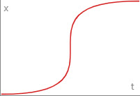 Ease In Out Exponential Curve