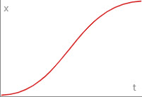 Ease In Out Quadractic Curve