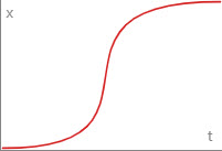 Ease In Out Quintic Curve