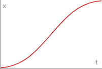 Ease In Out Sine Curve