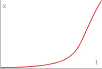 Ease In Quartic Curve
