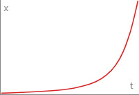 Ease In Quintic Curve