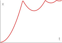 Ease Out Bounce Curve