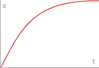 Ease Out Cubic Curve