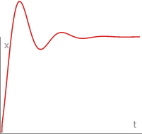 Ease Out Elastic Curve