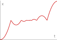 Ease Out In Bounce Curve