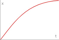 Ease Out Quadratic Curve