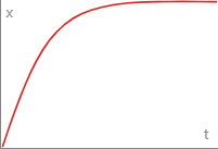 Ease Out Quintic Curve