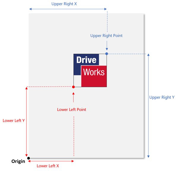 Image showing the coordinates obtained from an image.