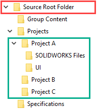 Image showing Source Root Folder