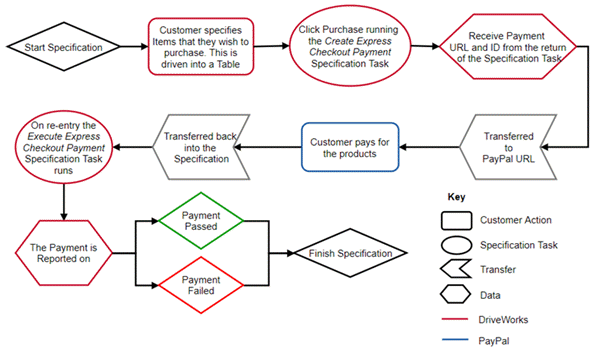 Diagram illustrating how to deploy the eCommerce PowerPack